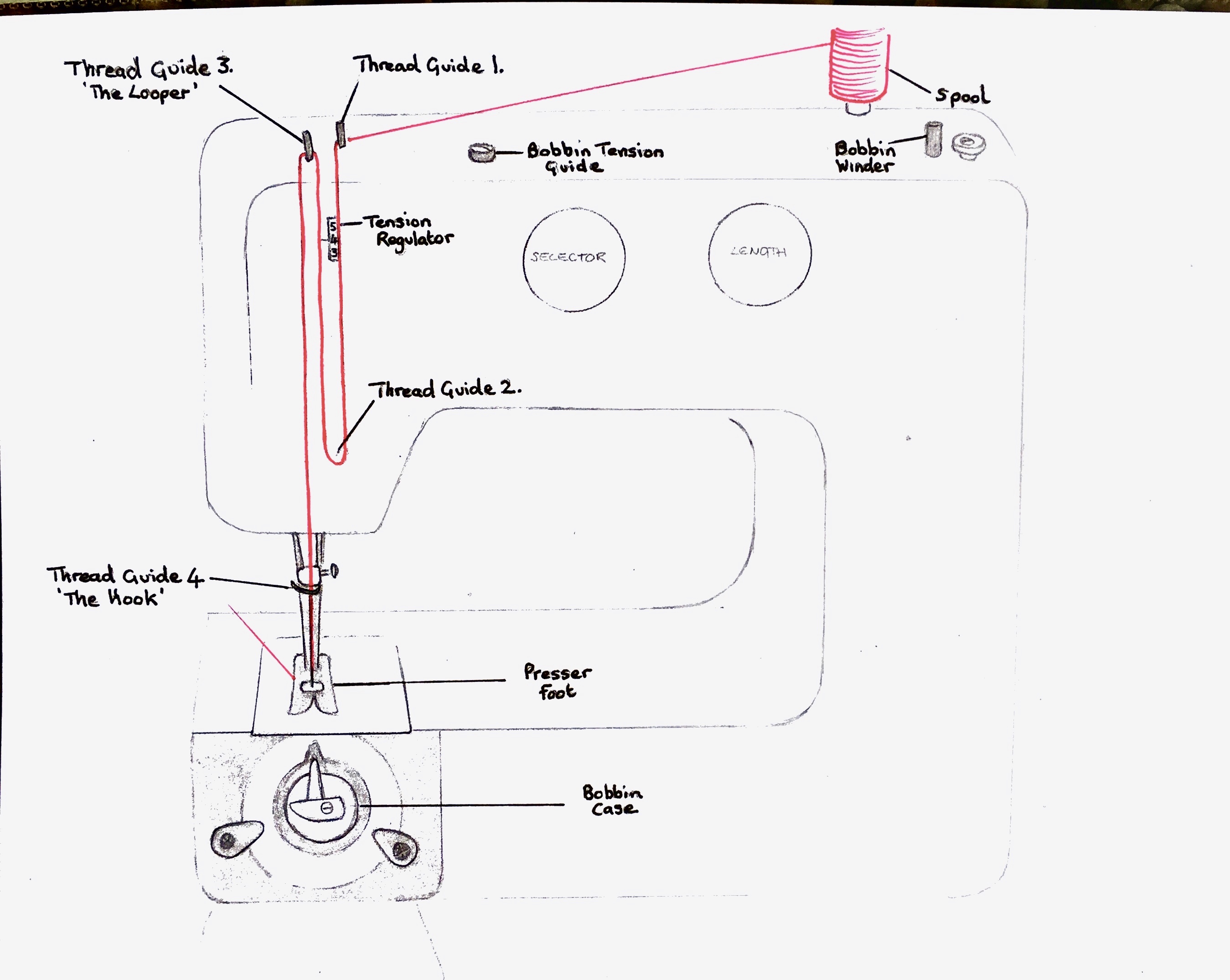 Sewing Machine Tension Chart